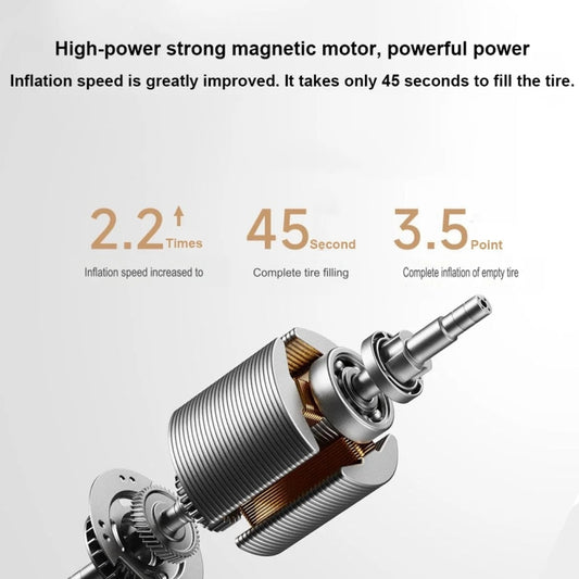 Xiaomi Mijia Air Pump 2 Pro Portable Electric Air Compressor Mi Inflatable Treasure 150psi High Pressure For Motorcycle Car Soccer, Mijia Air Pump 2 Pro