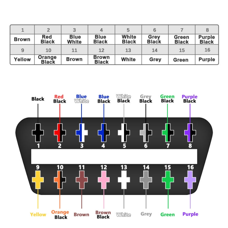16-pin OBD wiring color chart showing labeled positions 1–16 for each wire