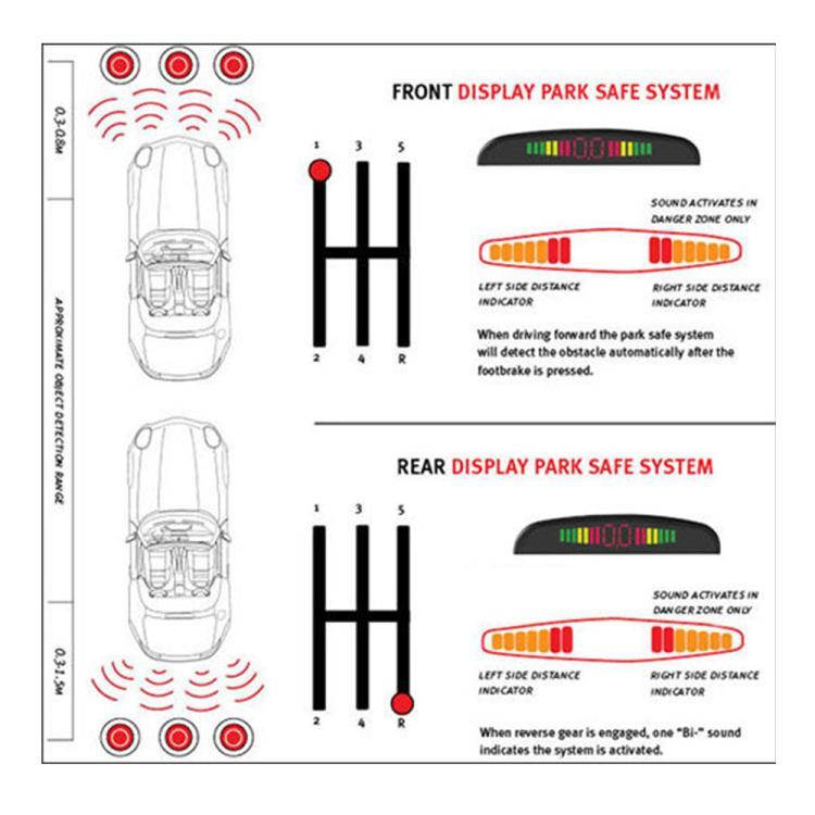Instruction diagram for front and rear parking safe system with indicator zones