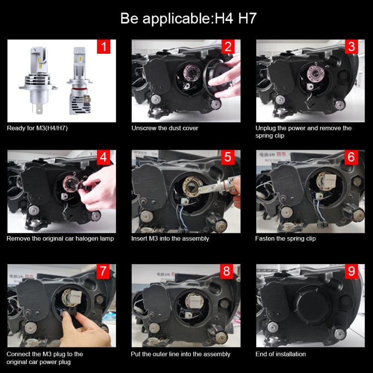 H4 LED headlight bulb installation steps showing bulb components and mounting clips