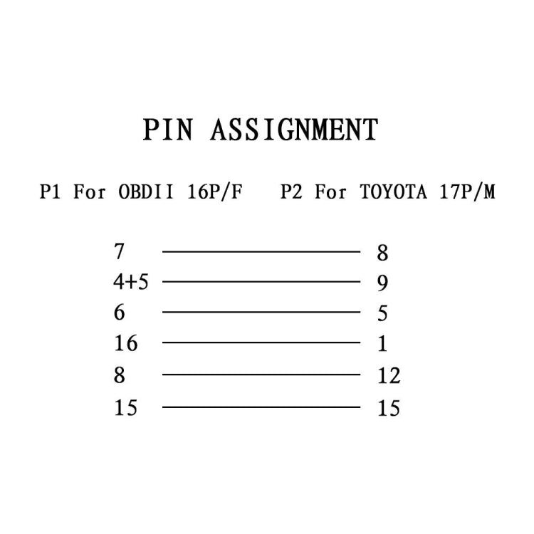Pin assignment diagram for OBD2 conversion adapter cable
