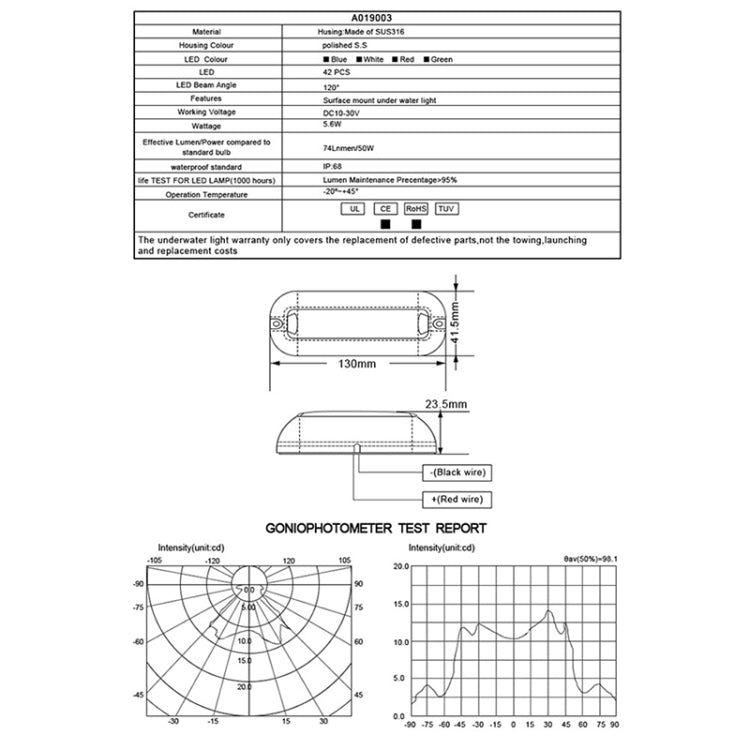 Waterproof LED underwater light technical diagram with dimensions and performance graphs