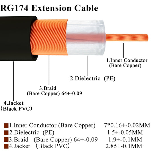 Fakra Z extension cable cross-section: orange conductor, PE dielectric, black PVC jacket