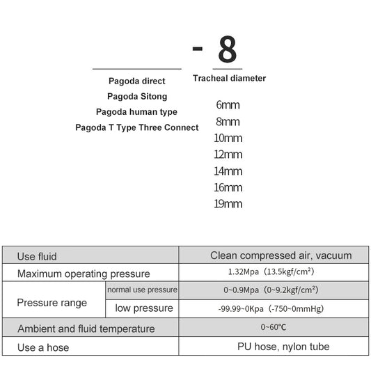 LAIZE 2pcs Pagoda Y-type Three Way Pneumatic Components, Caliber:12mm, 6mm, 8mm, 10mm, 12mm