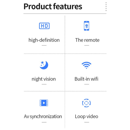 Mini security camera feature icons on a white background: HD, night vision, WiFi