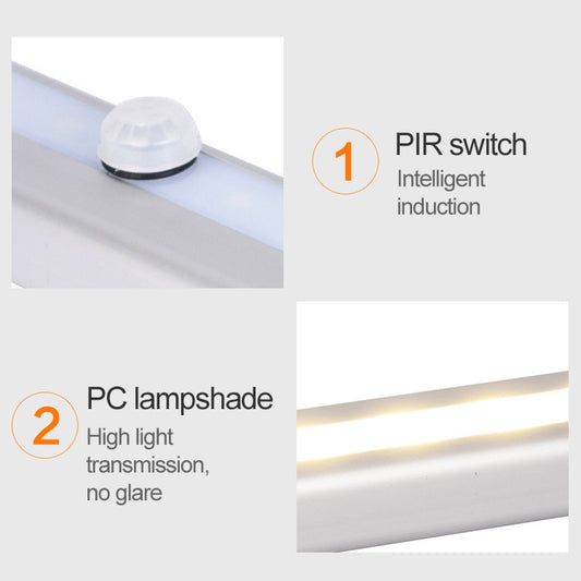2.8W 20 LEDs Warm White Wide Screen Intelligent Human Body Sensor Light LED Corridor Cabinet Light, USB Charging Version, 2.8W 20 LEDs Warm White