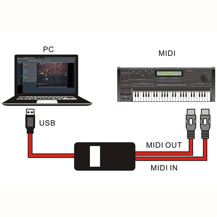 Red USB to MIDI cable with dual MIDI connectors and inline MIDI box, 2m