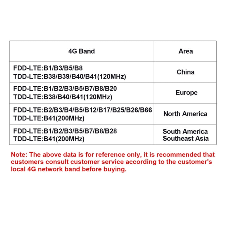 4G band compatibility chart for the solar security camera by region