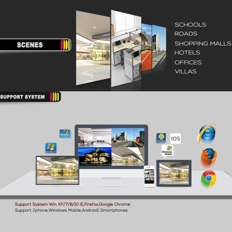CCTV support system graphic with scenes and device compatibility icons for monitoring