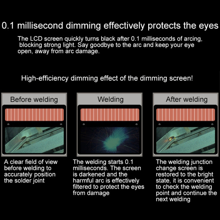 Welding helmet lens showing fast darkening effect for eye protection