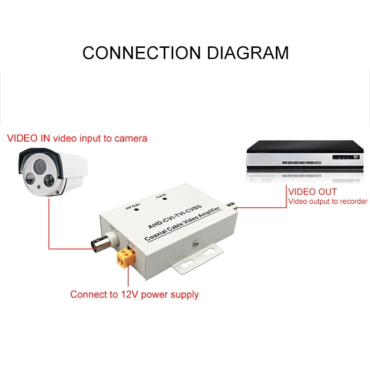 Coaxial Cable Video Amplifier, Coaxial Cable