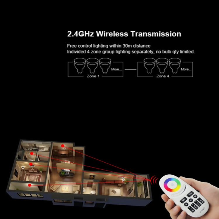 Hand holding white RGBW RF LED remote with rainbow ring and numbered keypad