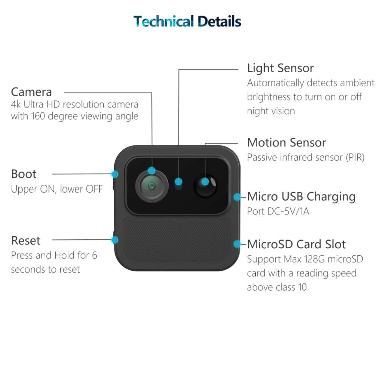 Compact WiFi camera rear panel with micro USB charging and microSD card slot