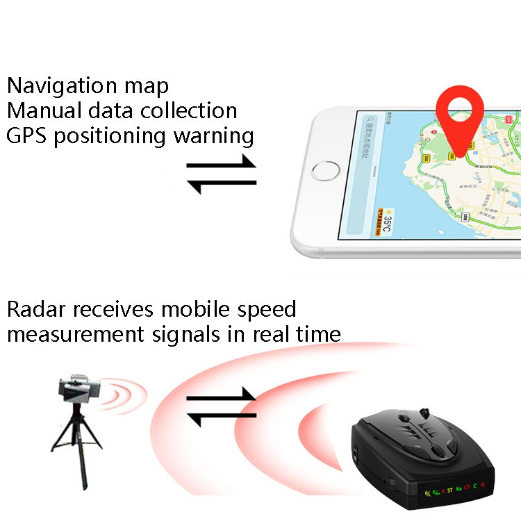 Black radar detector showing GPS warning and real-time mobile speed signal reception