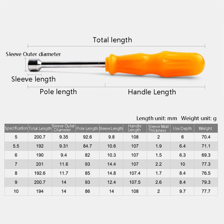 Hex socket wrench size chart with labeled handle and blade length measurements, orange