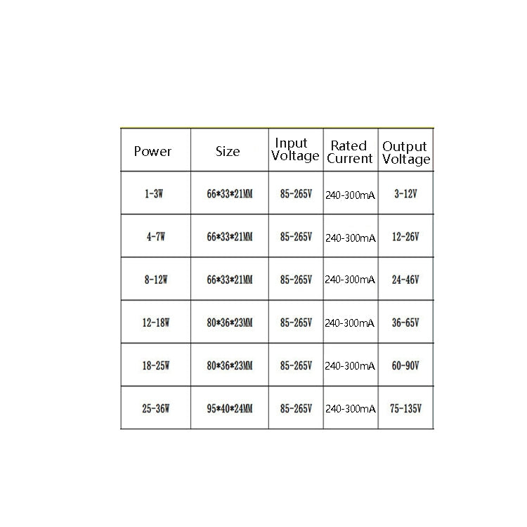 LED driver power supply spec chart with input 85–265V and output voltage ranges