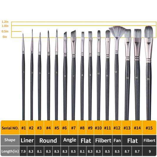 Numbered brush set showing liner, round, angle, flat, fan, and filbert shapes