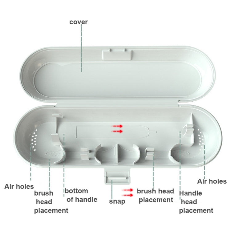 White electric toothbrush travel case interior with air holes and head placement.