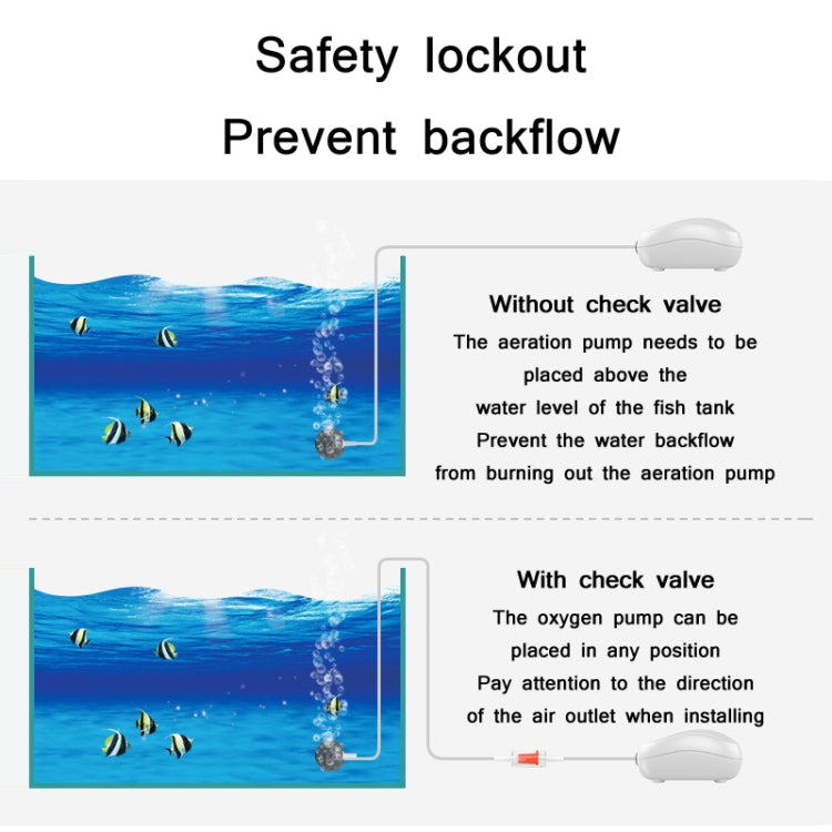 Fish tank oxygen pump check valve preventing backflow, safety lockout diagram