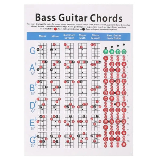 Bass guitar chord fingering exercise chart with colored note diagrams on grid lines