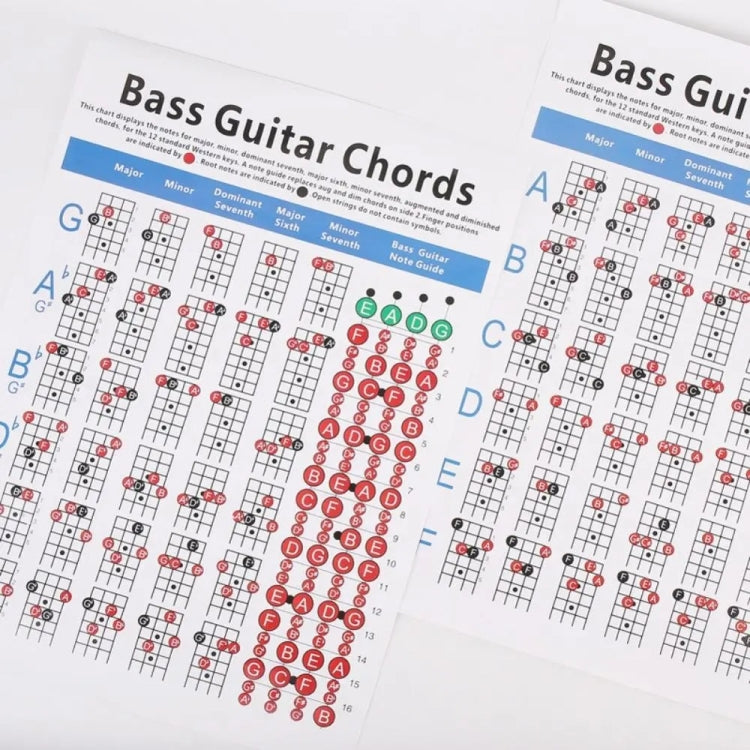 Two bass guitar chord charts overlapping, showing grid diagrams and colored note labels