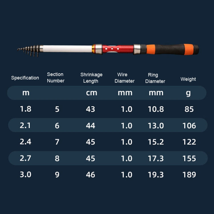 Retractable fishing rod with white shaft, red reel seat, and black handle with orange accents