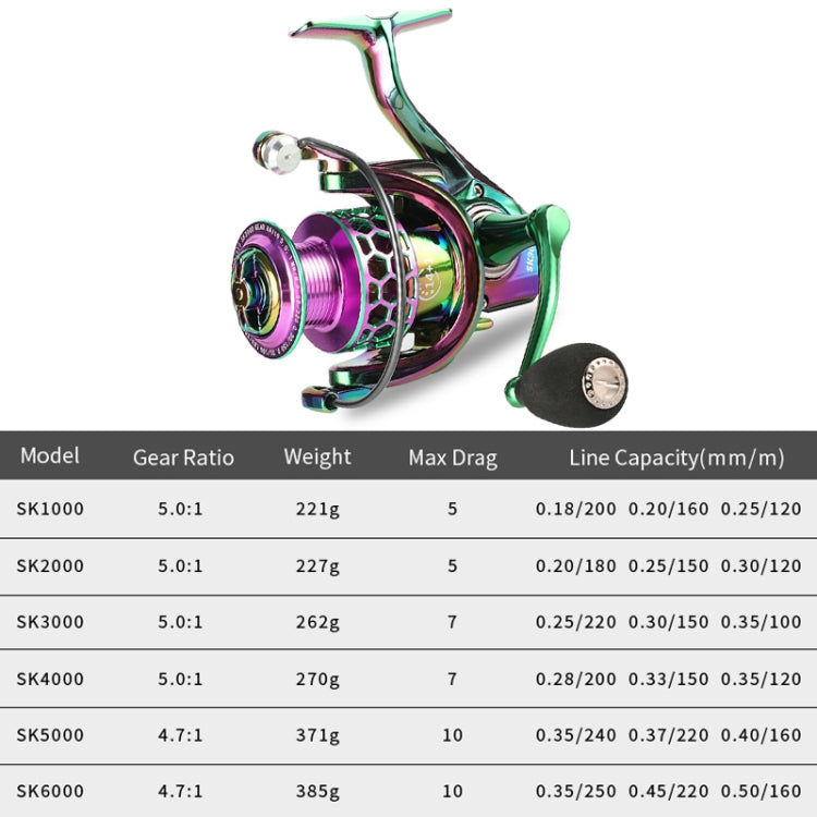 Spinning reel spec table listing SK1000 to SK6000 models and line capacities