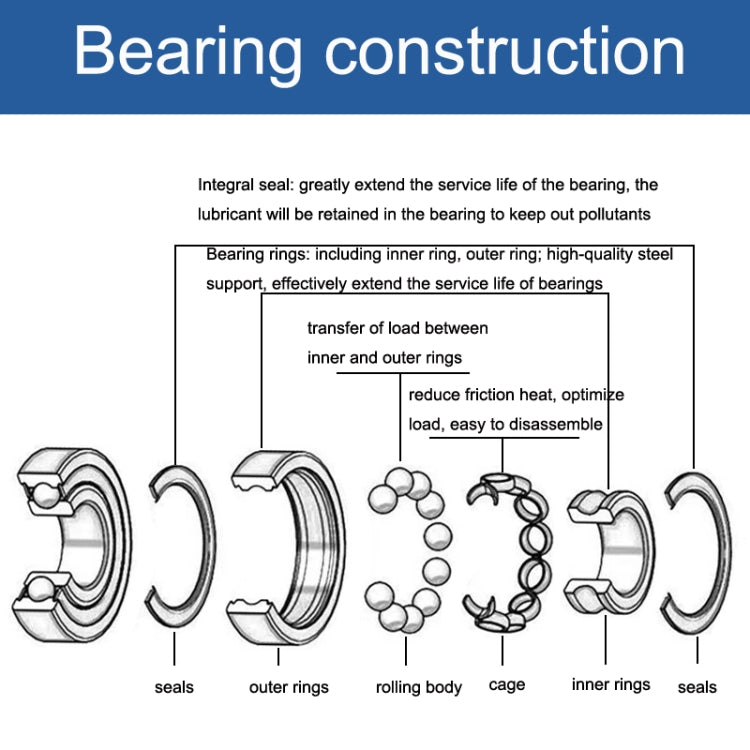 Bearing construction diagram showing seals, rings, rolling elements, and cage