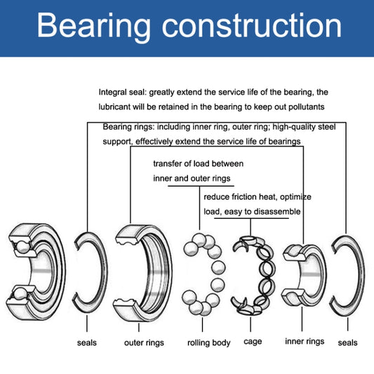 20pcs 25x47x12mm Deep Groove Ball Bearing Motor Machinery Special Bearings, 6005zz Bearing