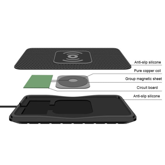 Wireless charging pad diagram with anti-slip silicone layers and Qi coil center