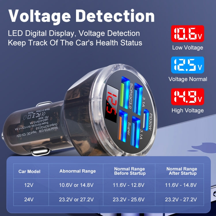 Multi-port car charger with red LED voltage display showing low, normal, and high levels