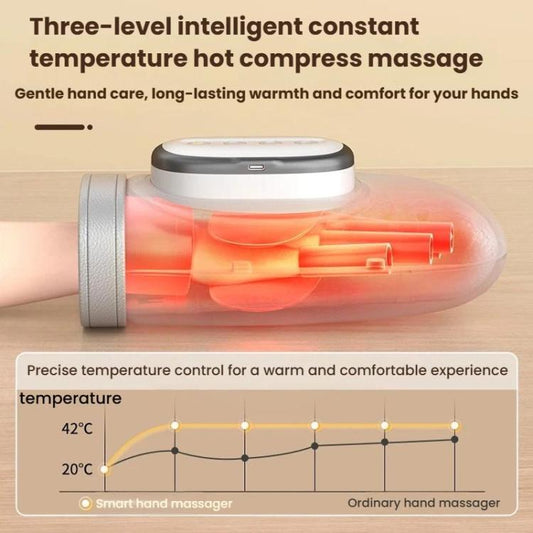 Hand Massager Fully Automatic Finger & Palm Kneading Device For Meridian Stimulation And Therapeutic Relief, ST-1802