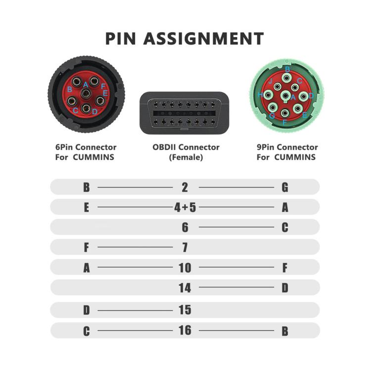Pin assignment diagram for 6-pin and 9-pin truck diagnostic connectors on adapter cable