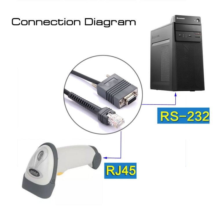 2m RS232 to RJ45 Scanner Serial Data Cable for Symbol LS2208, RS232 to RJ45