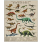 Play mat panel with labeled prehistoric dinosaurs and title 'Dinosauria'