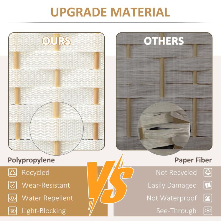 Upgrade material comparison graphic: white polypropylene vs paper fiber panel