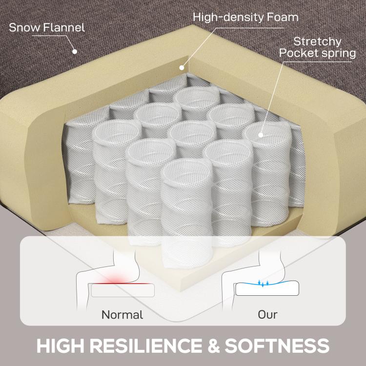 Cross-section view of chair cushioning with foam and pocket spring support