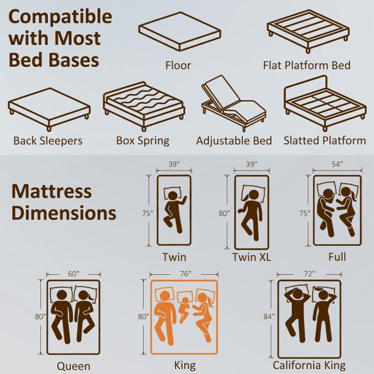 Mattress compatibility infographic with size labels for multiple bed bases and dimensions