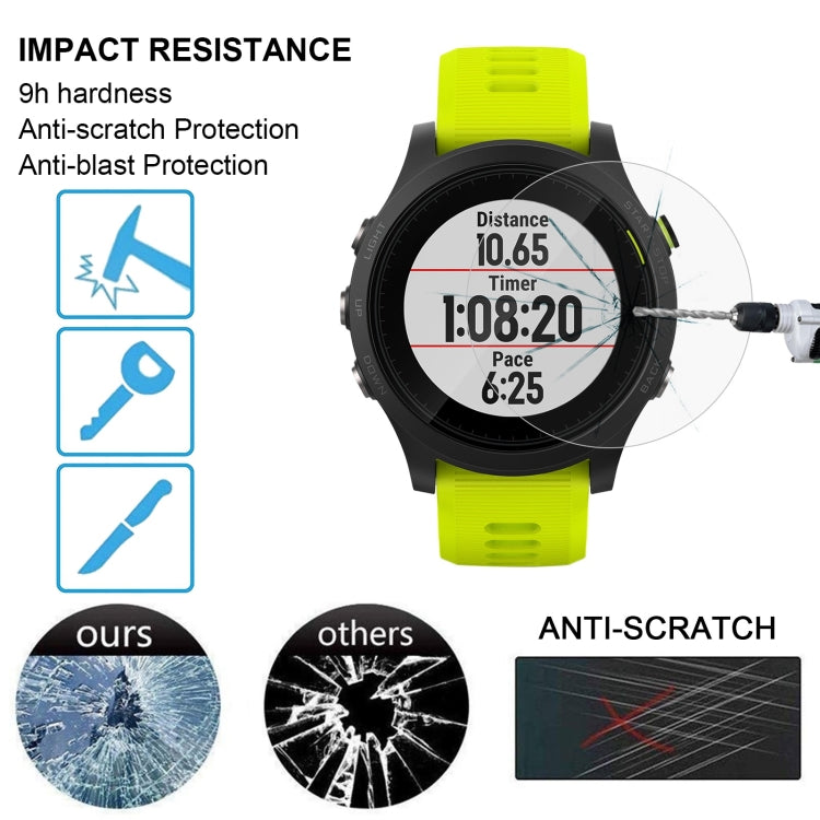 Smartwatch tempered glass screen protector with anti-scratch impact protection