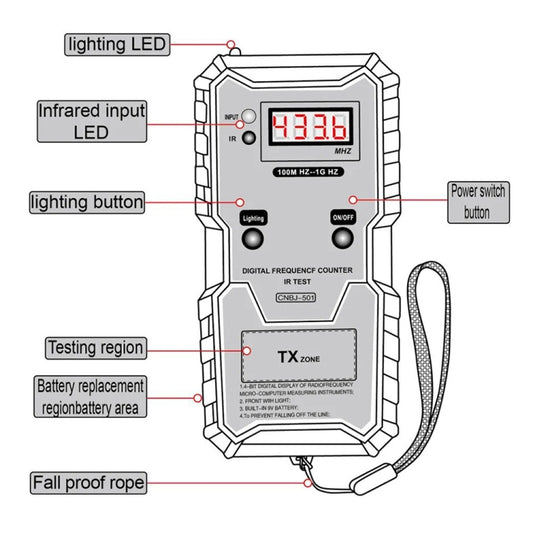 Infrared frequency tester diagram showing red LCD readout and TX zone panel
