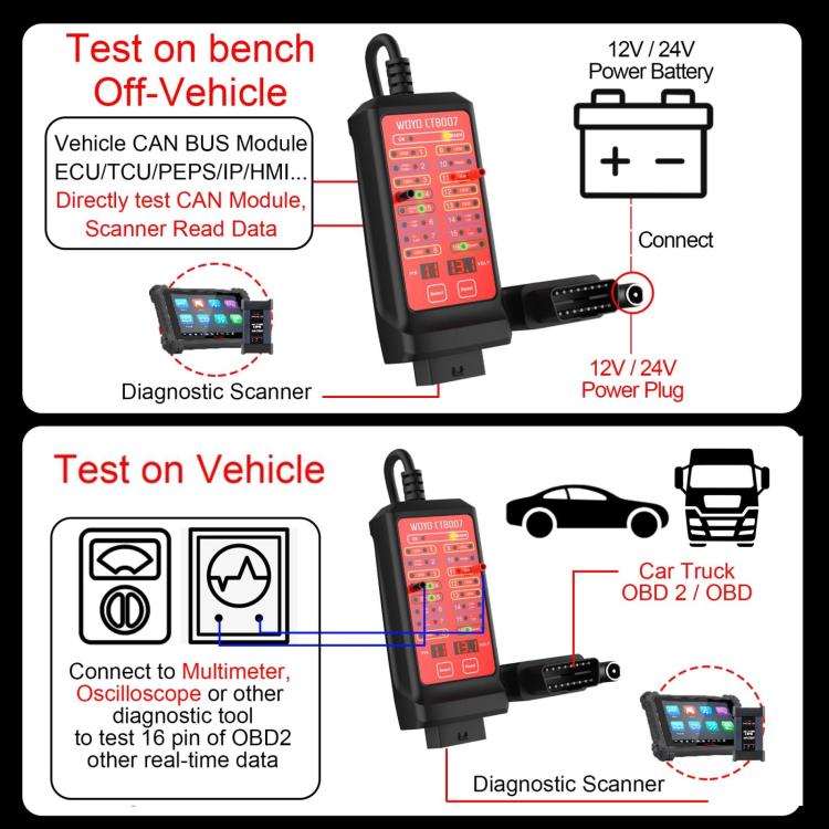 OBD2 CAN tester box with connection diagram for vehicle OBD II testing