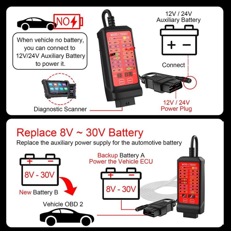OBD2 CAN tester box with 12V/24V power and battery replacement diagram