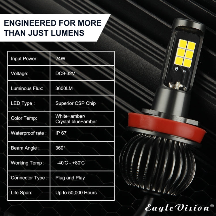 LED fog light bulb close-up with black fins, red ring base, and square LED chips.