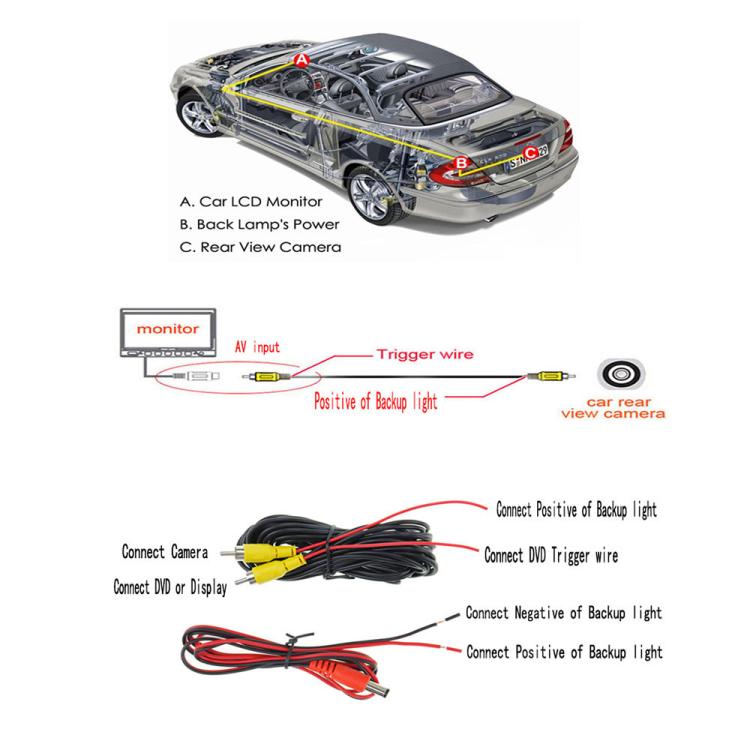 Reversing camera wiring diagram with monitor connections and AV input labels