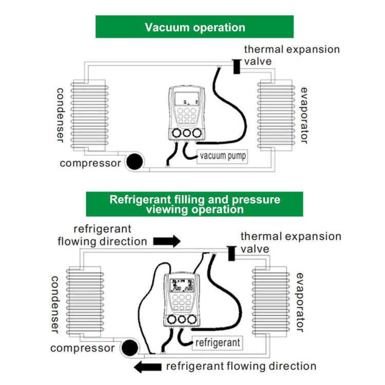 Digital manifold pressure gauge operation diagram for vacuum and refrigerant flow