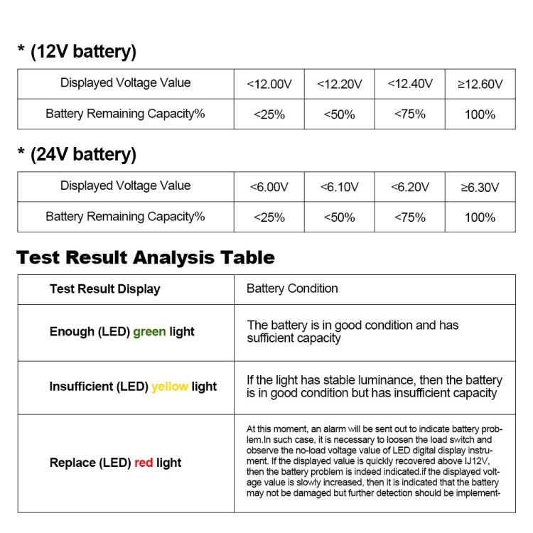 Battery test result table showing voltage and capacity thresholds for 12V and 24V