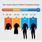 SLINX wetsuit thickness guide: 3mm suit shown for mid-cold water temperatures