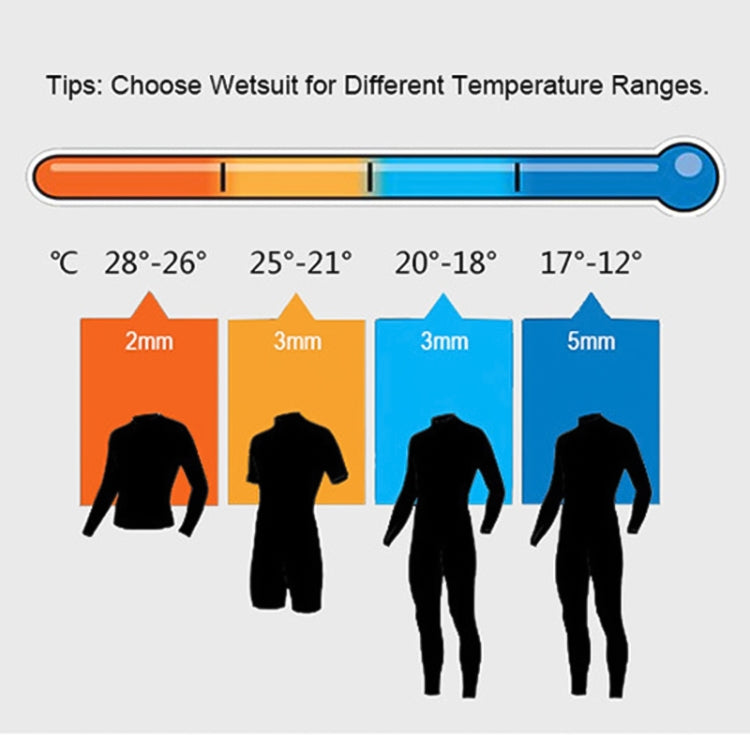 SLINX wetsuit thickness guide: 3mm suit shown for mid-cold water temperatures