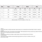Swimsuit size and cup measurement chart with chest, waist, and hip inches and cm