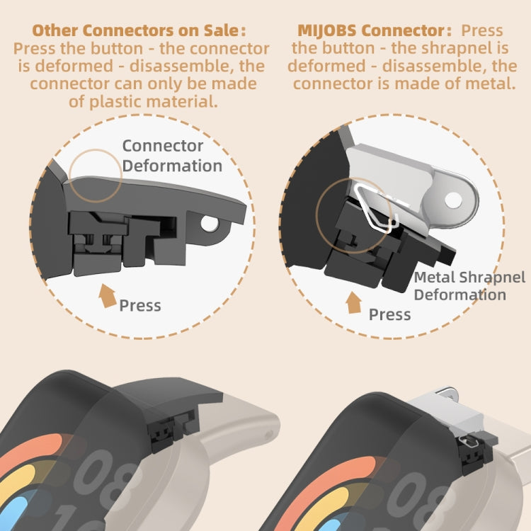 Connector deformation and press-fit mechanism diagram for metal watch band
